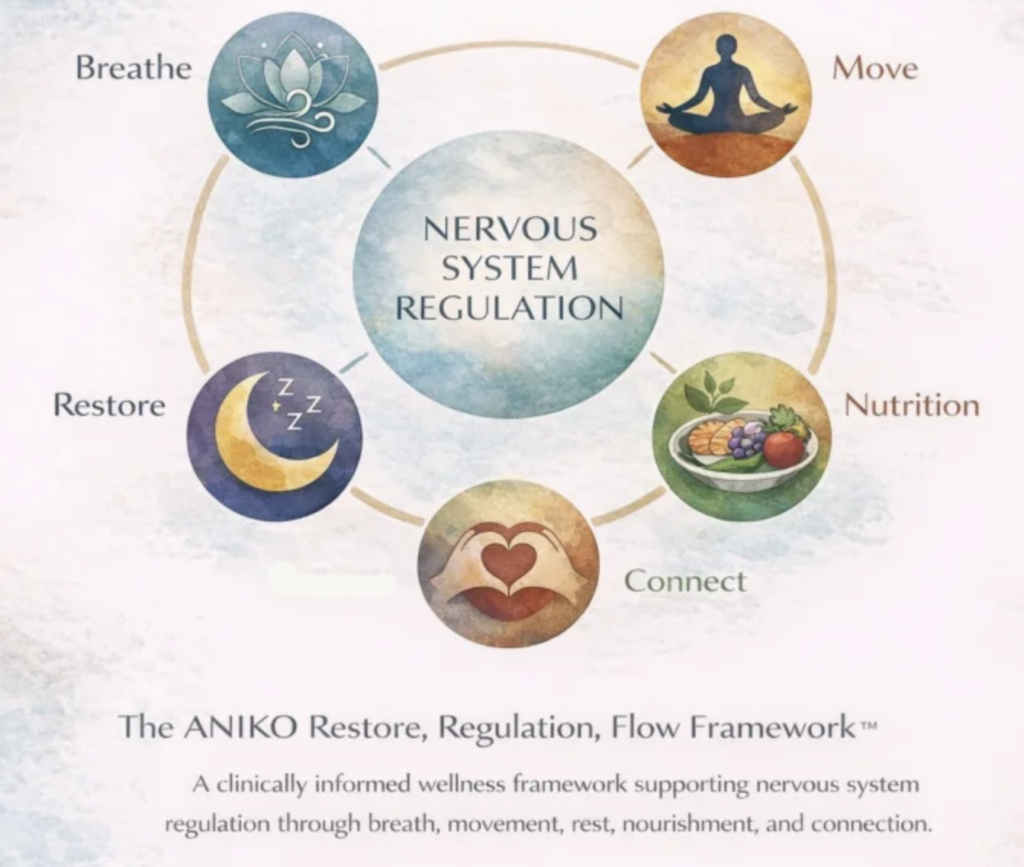 Five Pillars of Nervous System Regulation Yoga Framework